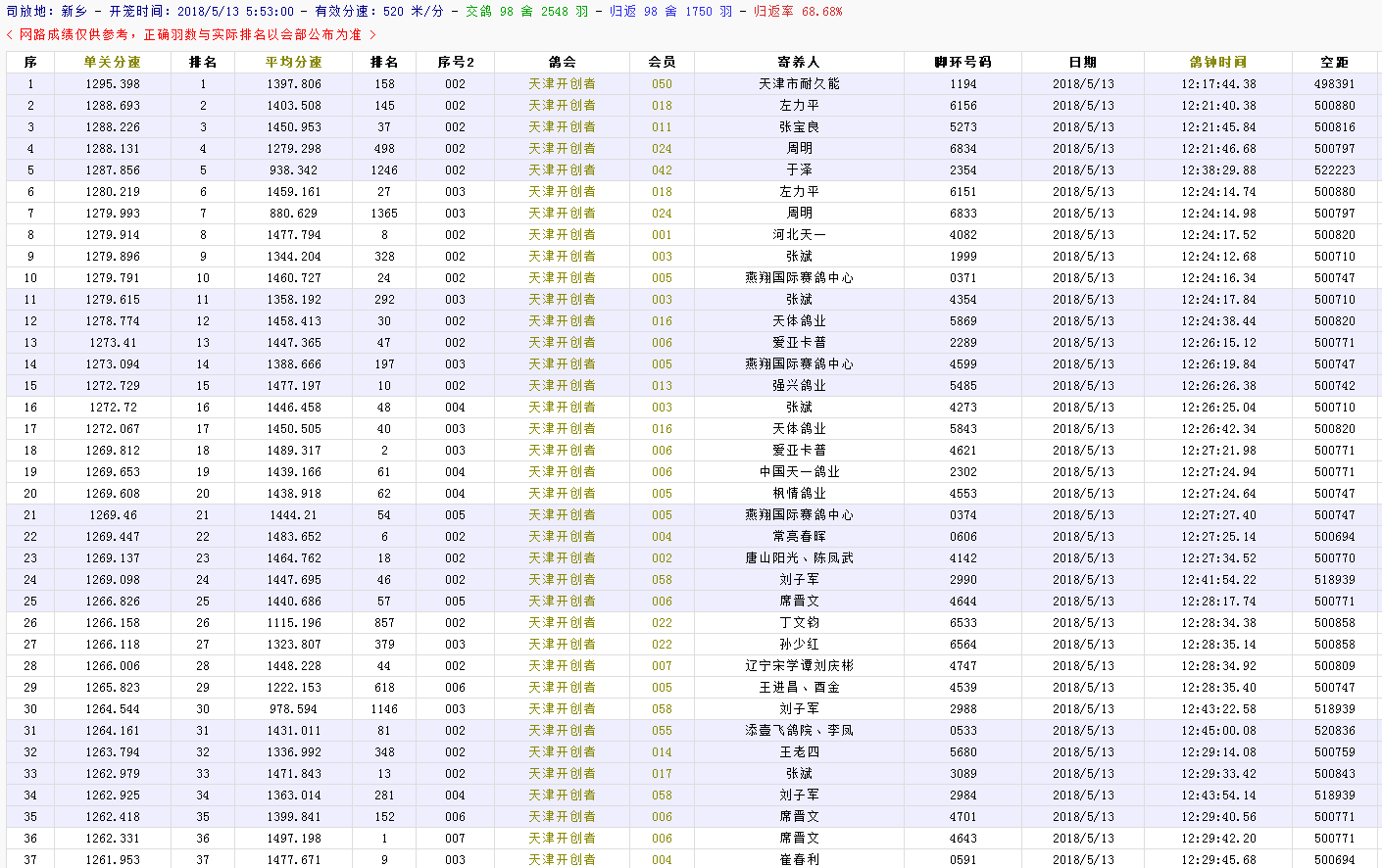 开创者(天津)第二关新乡成绩